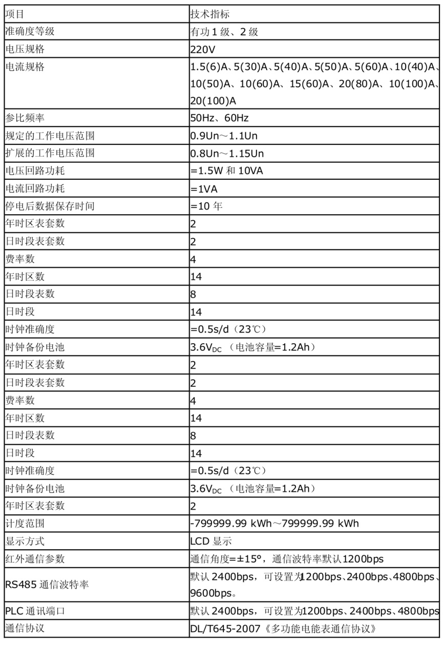 安特儀表集團有限公司