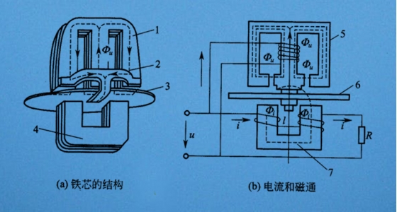 智能電表是如何實(shí)現(xiàn)遠(yuǎn)程控制